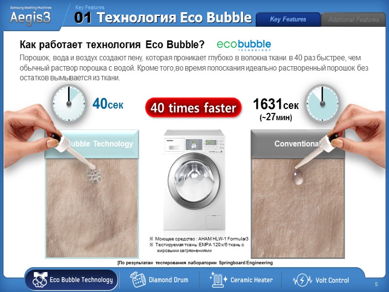 40сек 1631сек (~27мин) Eco Bubble Technology Conventional Порошок, вода и воздух создают пену, которая